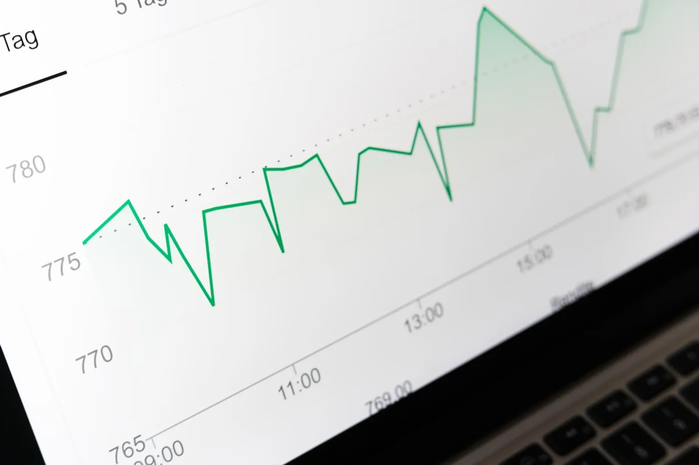 Financial chart representing tax agent professional indemnity coverage